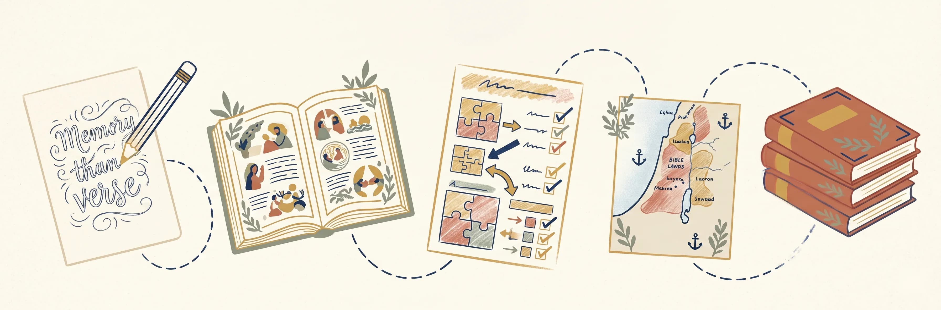 Illustrated journey through a Brethren Sunday School workbook: memory verse on lined paper, an open illustrated Bible, an activity sheet with arrows and check marks, a Bible-lands map, and a stack of closed workbooks.